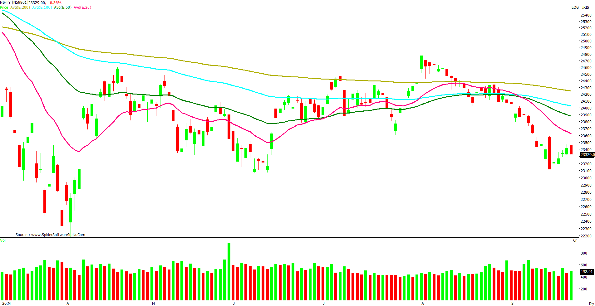 Manas Jaiswal Research Analyst Image